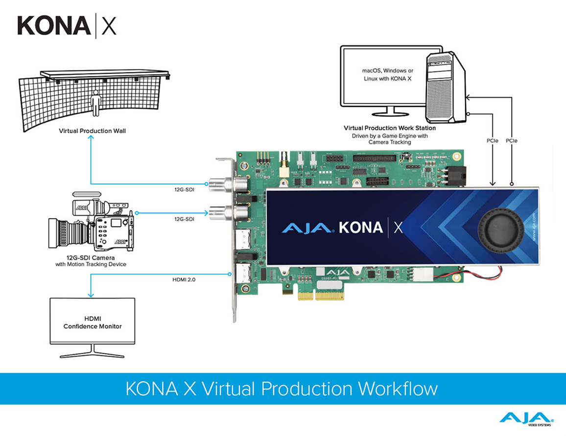 KONA X workflow