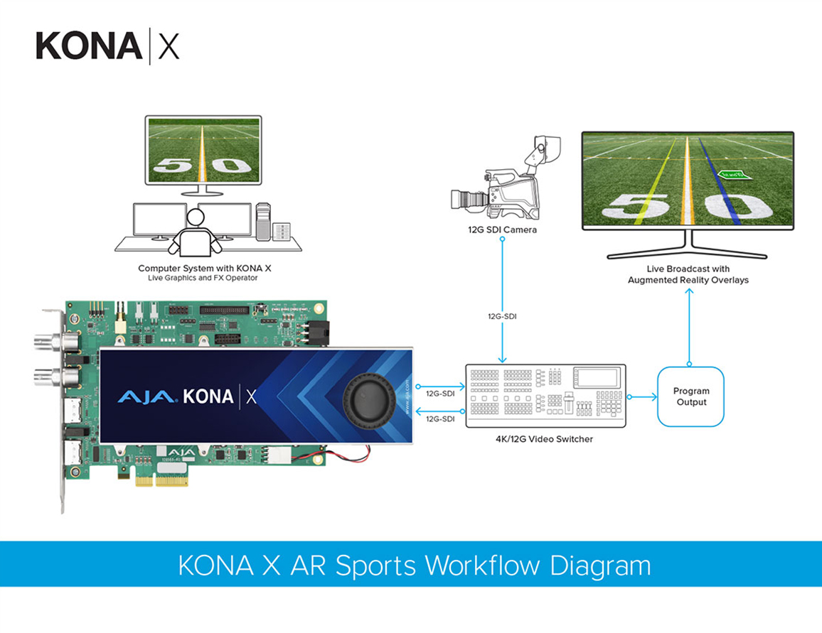 AJA Kona X sports workflow